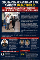 Diduga Cemarkan Nama Baik Anggota Datacyber.id, Pimpinan Redaksi Siap Tempuh Jalur Hukum ke Polrestabes Surabaya