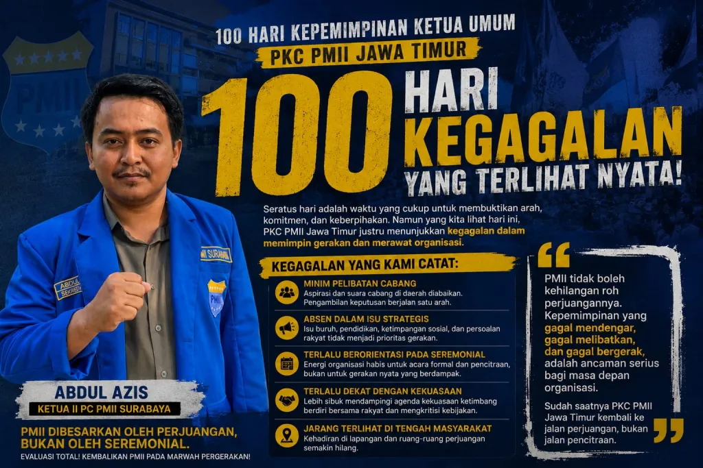 Ketua II PC PMII Surabaya Nilai 100 Hari Kepemimpinan PKC PMII Jatim Gagal Bangun Gerakan dan Aspirasi Cabang*