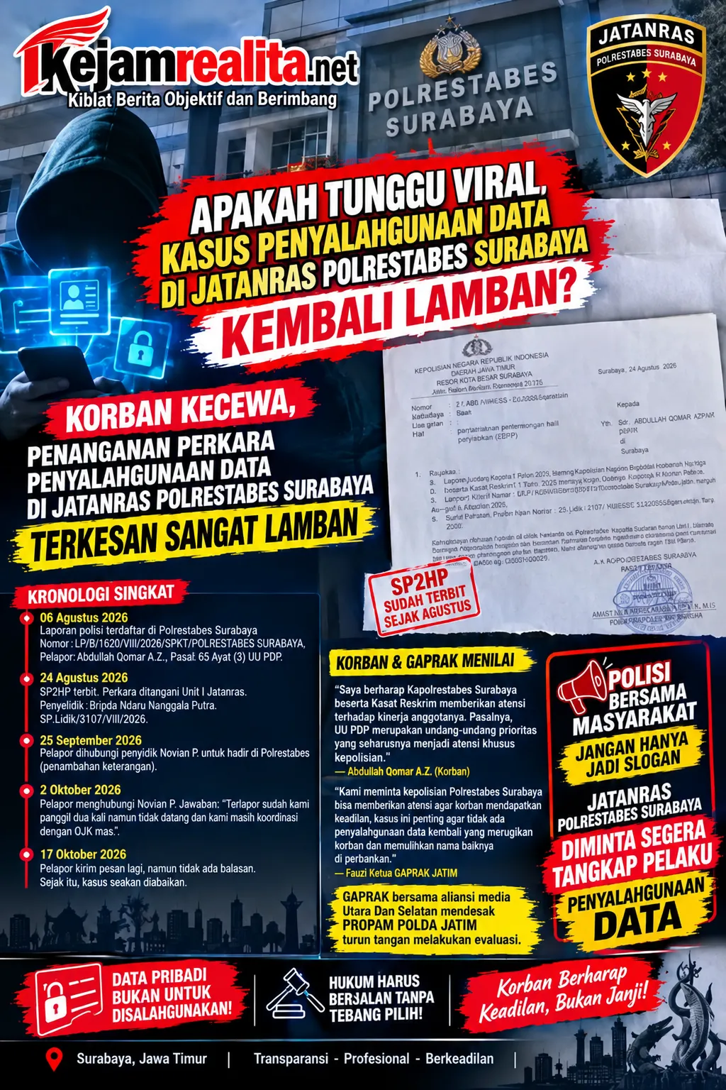 Apakah Tunggu Viral, Kasus Penyalahgunaan Data Di Jatanras Polrestabes Surabaya Kembali Lamban